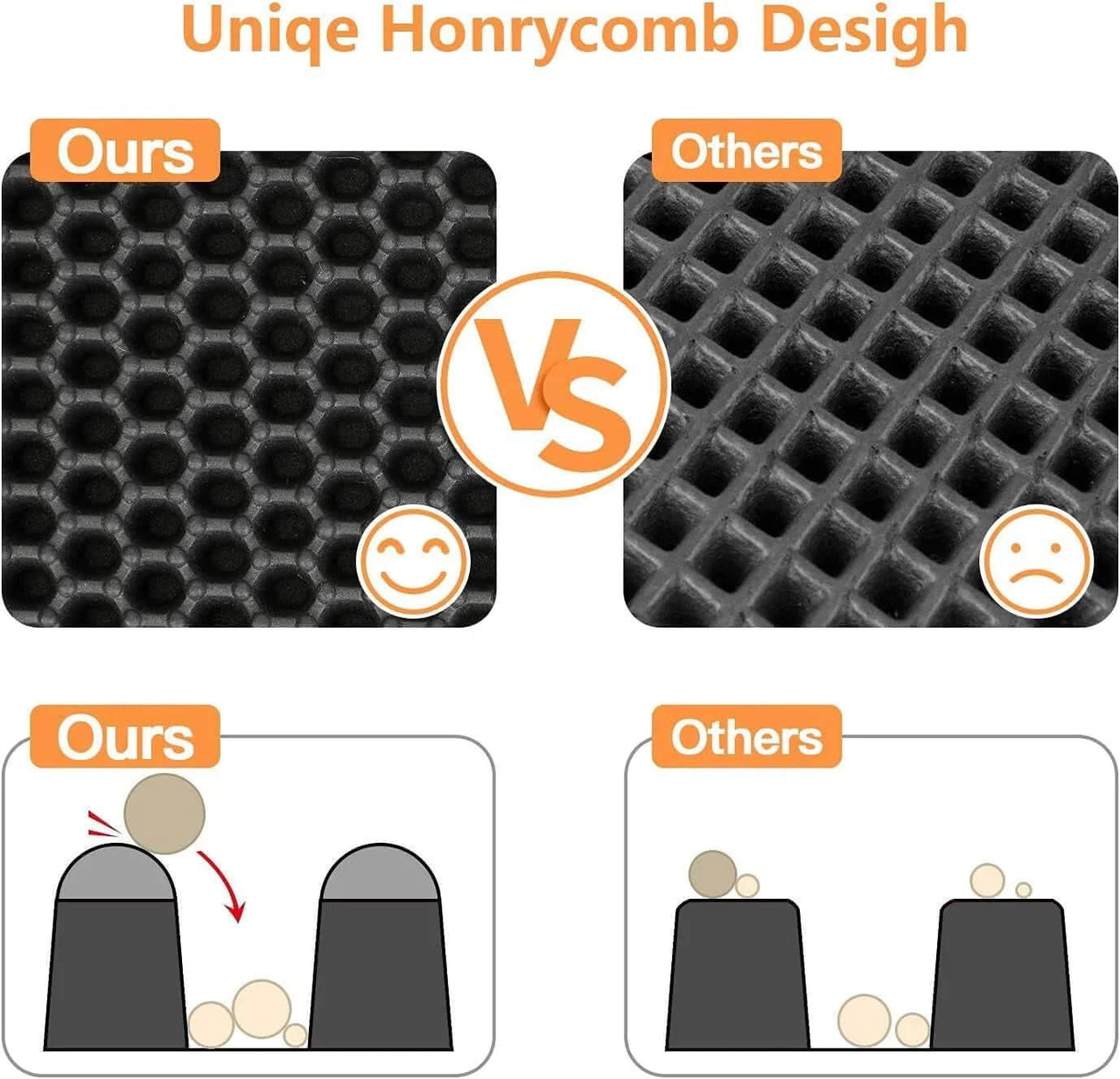 Ultimate Cat Litter Trapping Mat | Cat Litter Trapping Cat litter trapping mat | Non-slip cat litter mat | Waterproof litter catcher | Double-layer cat mat | Easy clean litter mat | Pet litter control mat | Durable EVA cat mat | Anti-tracking litter mat | Large cat litter pad | Soft cat paw-friendly matng Mat - Cosrac