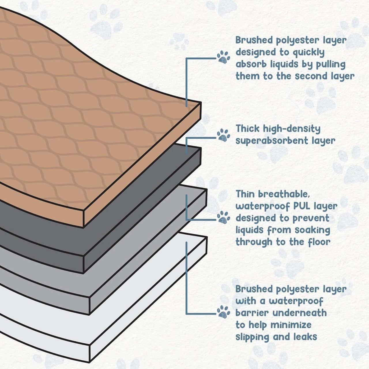 waterproof dog training pads | Reusable dog pee pads | Washable pet potty pads | Waterproof dog pads | Eco-friendly puppy pads | Durable dog potty mat | Indoor dog training pads | Pet pee pads | Sustainable dog pads | Soft dog potty pads | Long-lasting dog pee pads